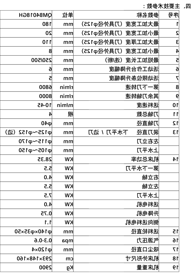 QMB4018GH 高速四面刨床（湿料加工）