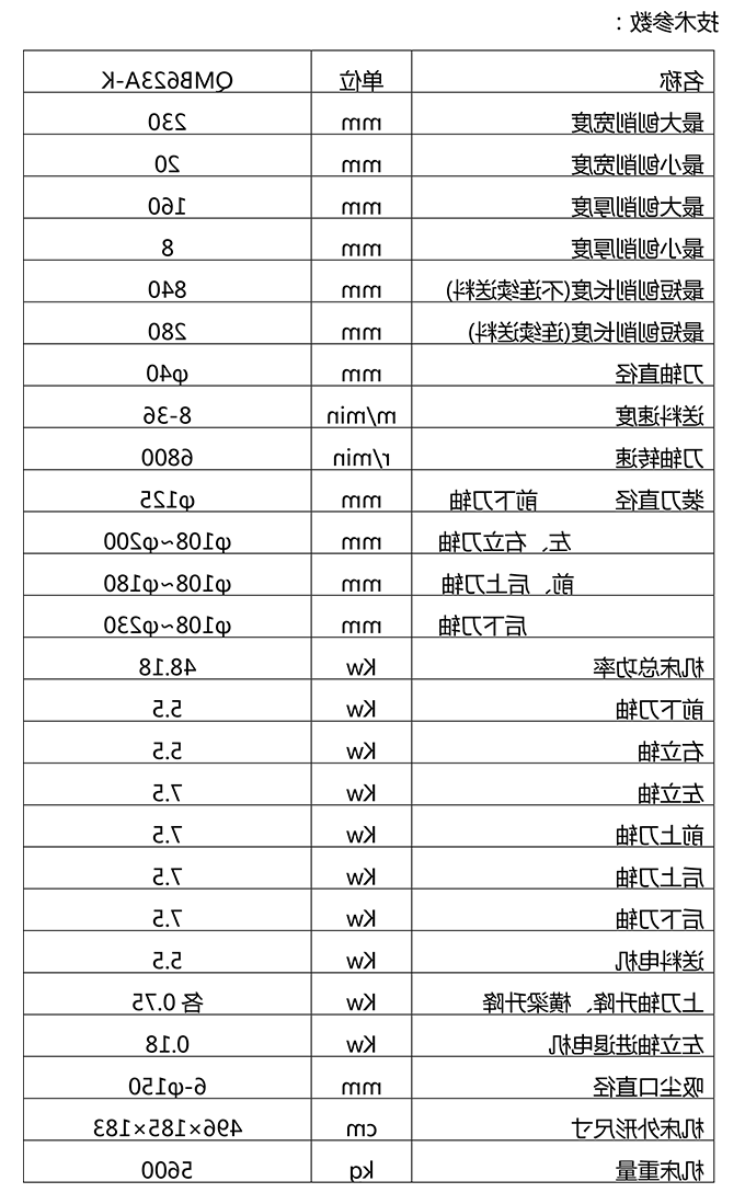 QMB623A-K 四面木工刨床（数控）