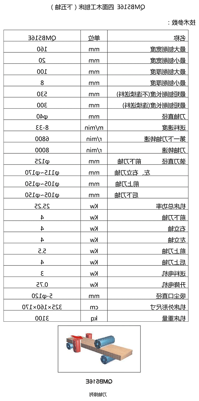 QMB516E 四面木工刨床（下五轴）